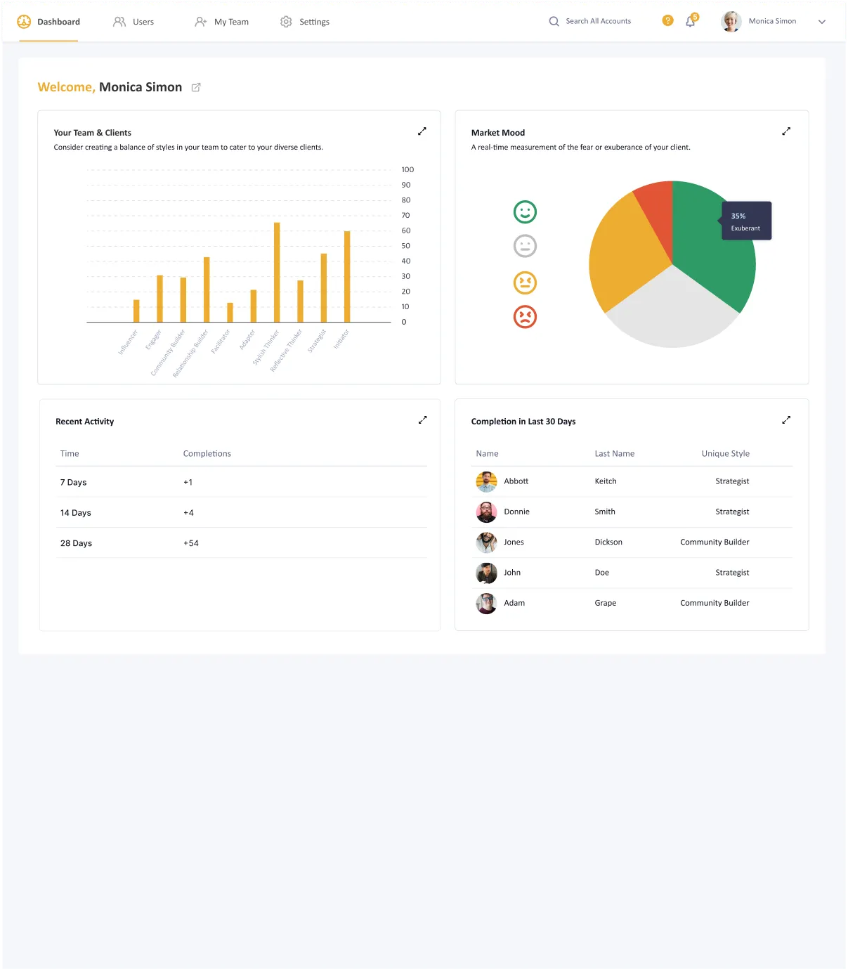 Claude-powered internal inventory dashboard