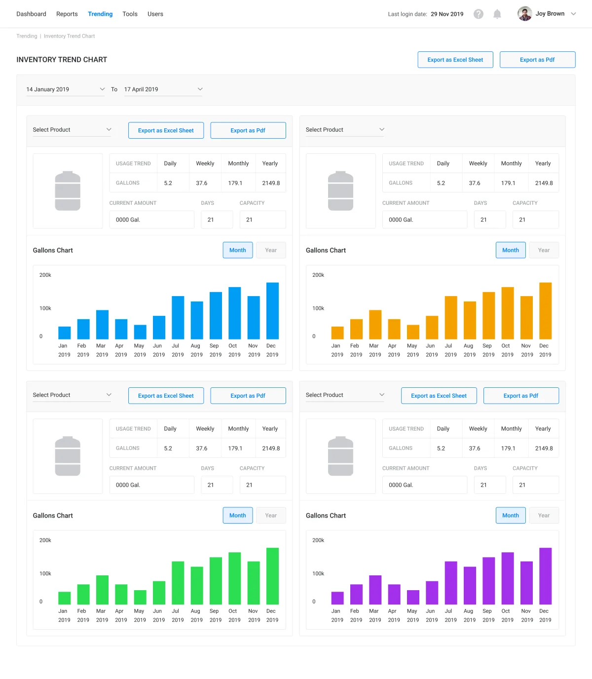 Claude-powered internal inventory dashboard