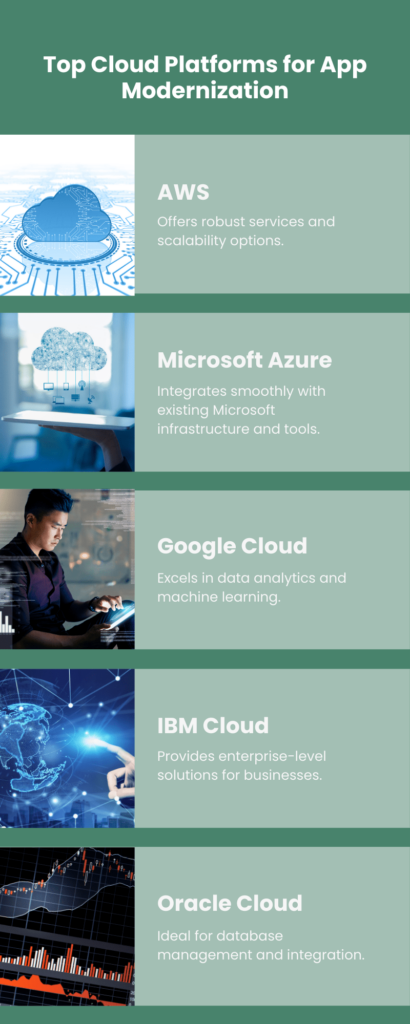 Top Cloud Platforms for App Modernization