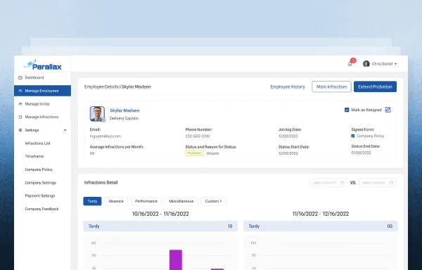 Developed a PoC and prototype for operational efficiency and SaaS validation.